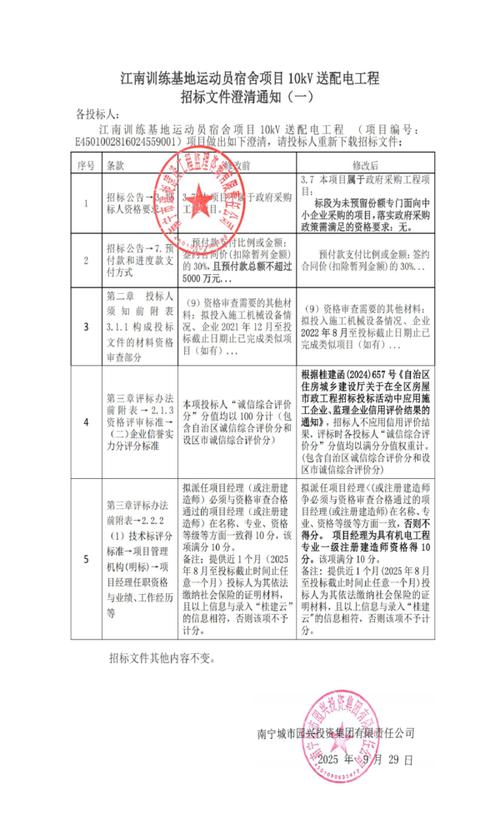 江南訓練基地運動員宿舍項目10kv送配電工程招標文件澄清通知及運動項目經營分析