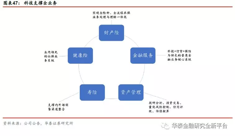 2019年保險業投資策略報告 價值增長具備持續性，低估值提供增配良機