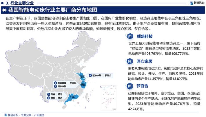 智能電動床市場崛起，投資前景可期——智研咨詢發布中國行業分析報告